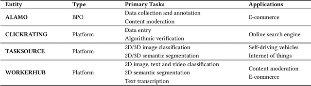 Figure 1 for The Data-Production Dispositif