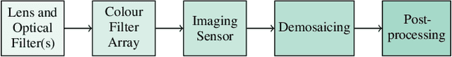 Figure 1 for Camera Model Anonymisation with Augmented cGANs