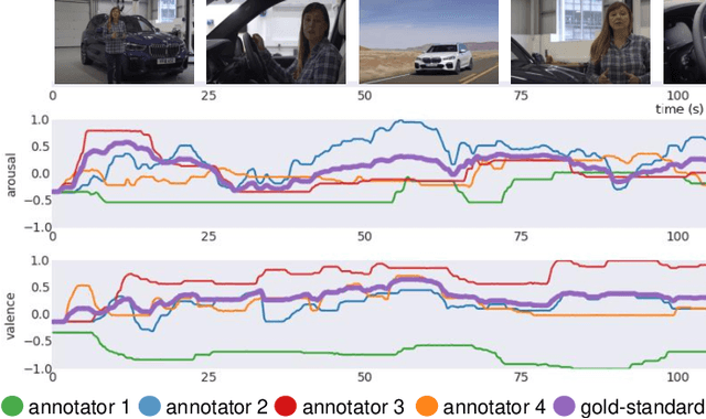 Figure 1 for An Estimation of Online Video User Engagement from Features of Continuous Emotions