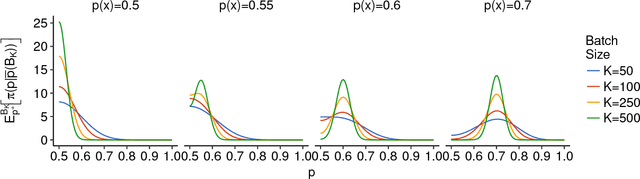 Figure 1 for Generalized Probabilistic Bisection for Stochastic Root-Finding