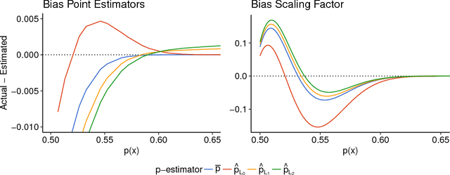 Figure 3 for Generalized Probabilistic Bisection for Stochastic Root-Finding