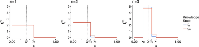 Figure 4 for Generalized Probabilistic Bisection for Stochastic Root-Finding