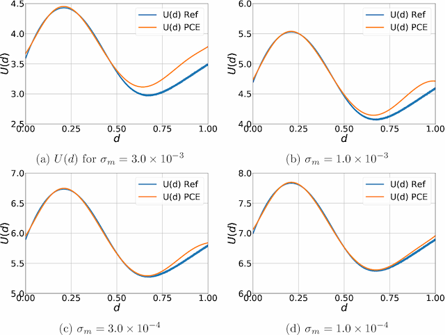 Figure 3 for Optimal Bayesian experimental design for subsurface flow problems