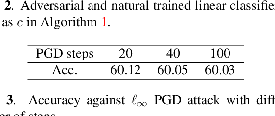 Figure 4 for Robustness through Cognitive Dissociation Mitigation in Contrastive Adversarial Training