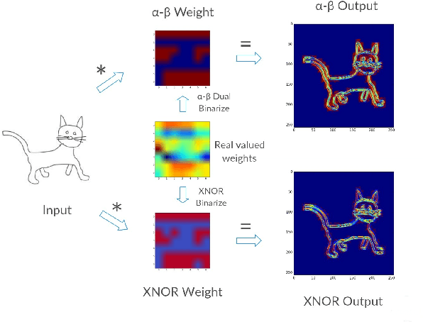 Figure 3 for Distribution-Aware Binarization of Neural Networks for Sketch Recognition