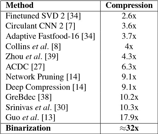 Figure 2 for Distribution-Aware Binarization of Neural Networks for Sketch Recognition