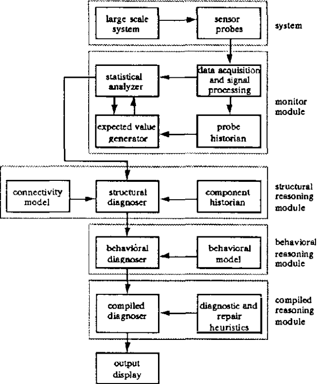 Figure 1 for Management of Uncertainty in the Multi-Level Monitoring and Diagnosis of the Time of Flight Scintillation Array