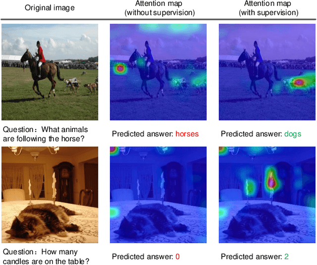 Figure 1 for Exploring Human-like Attention Supervision in Visual Question Answering