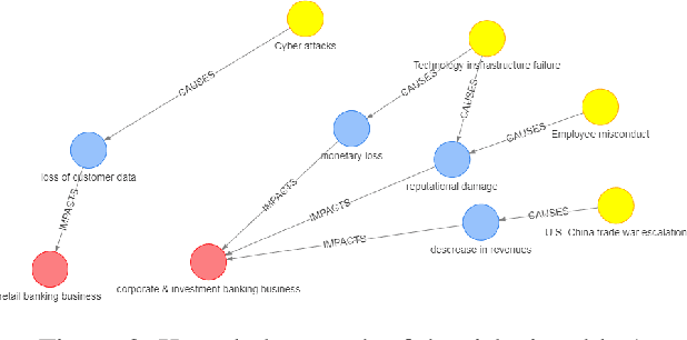 Figure 3 for A Framework for Institutional Risk Identification using Knowledge Graphs and Automated News Profiling