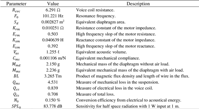 Figure 2 for HRTF measurement for accurate sound localization cues