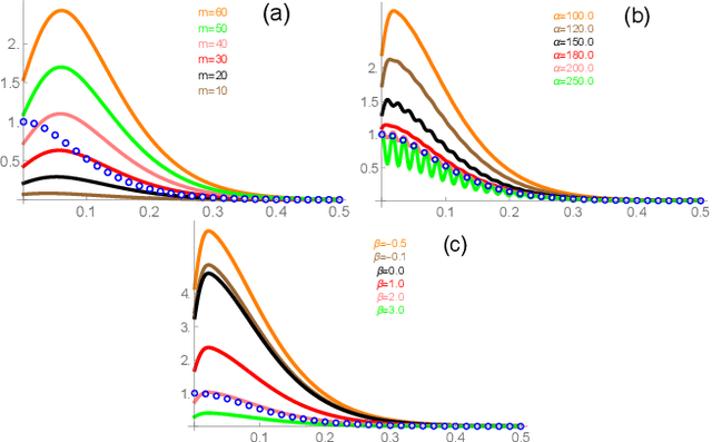 Figure 4 for Spectrum Gaussian Processes Based On Tunable Basis Functions