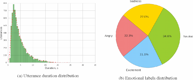 Figure 1 for Emotion Recognition From Speech With Recurrent Neural Networks