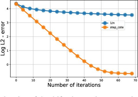 Figure 2 for Improving reinforcement learning algorithms: towards optimal learning rate policies
