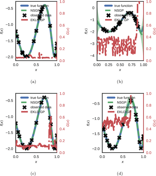 Figure 1 for Learning Arbitrary Quantities of Interest from Expensive Black-Box Functions through Bayesian Sequential Optimal Design
