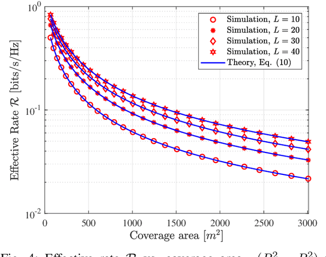 Figure 4 for Effective Rate of RIS-aided Networks with Location and Phase Estimation Uncertainty