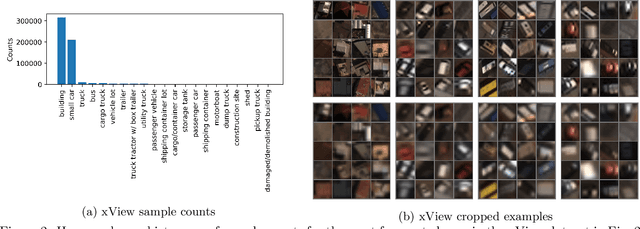 Figure 2 for Transfer Learning for Aided Target Recognition: Comparing Deep Learning to other Machine Learning Approaches