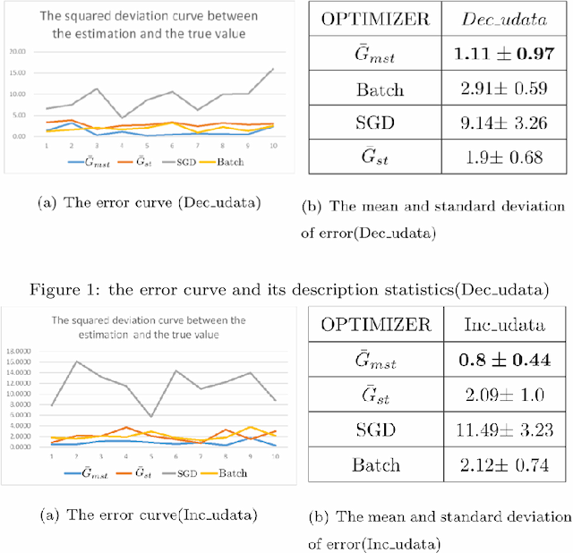 Figure 1 for $\bar{G}_{mst}$:An Unbiased Stratified Statistic and a Fast Gradient Optimization Algorithm Based on It