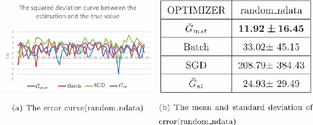Figure 3 for $\bar{G}_{mst}$:An Unbiased Stratified Statistic and a Fast Gradient Optimization Algorithm Based on It