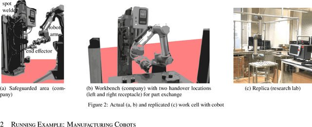 Figure 3 for Verified Synthesis of Optimal Safety Controllers for Human-Robot Collaboration