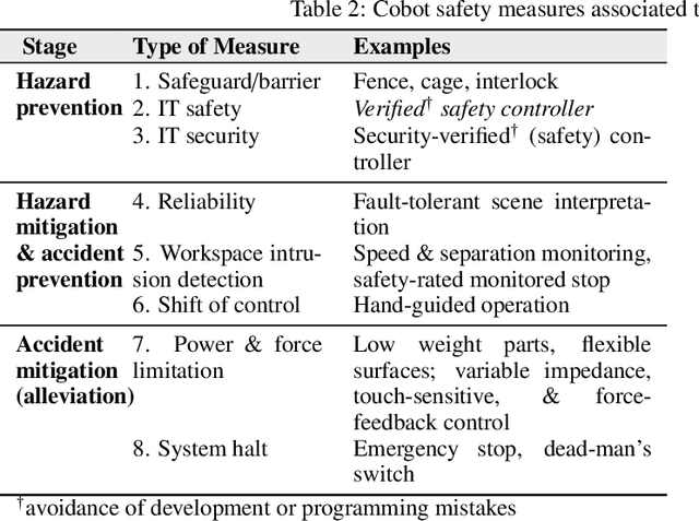 Figure 4 for Verified Synthesis of Optimal Safety Controllers for Human-Robot Collaboration