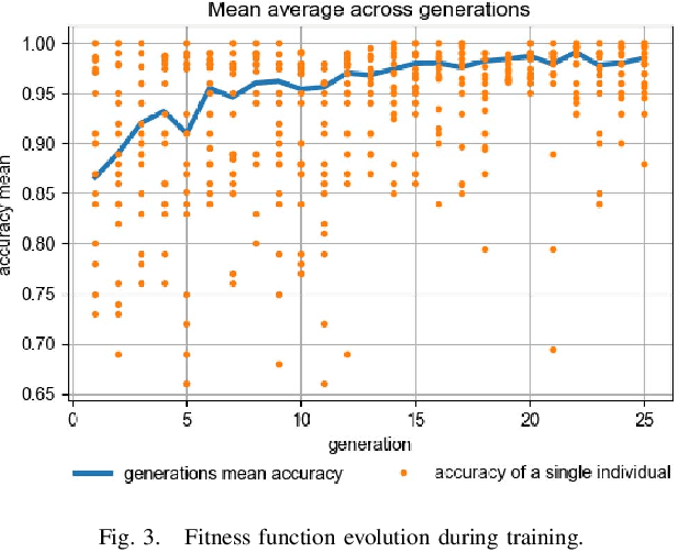 Figure 3 for Deep Grid Net (DGN): A Deep Learning System for Real-Time Driving Context Understanding