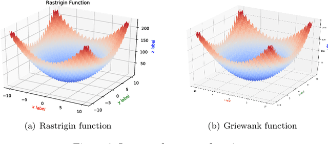 Figure 3 for Gumbel-softmax-based Optimization: A Simple General Framework for Optimization Problems on Graphs