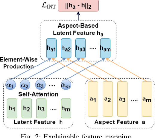 Figure 2 for Adversarially Robust and Explainable Model Compression with On-Device Personalization for Text Classification