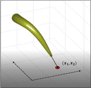 Figure 1 for Sample-efficient Model Predictive Control Design of Soft Robotics by Bayesian Optimization