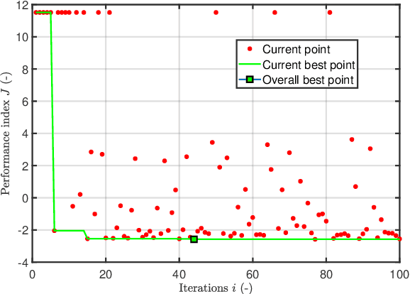 Figure 3 for Sample-efficient Model Predictive Control Design of Soft Robotics by Bayesian Optimization
