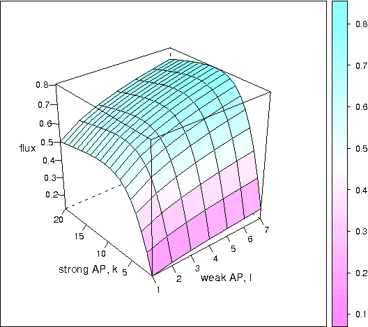 Figure 3 for The ILIUM forward modelling algorithm for multivariate parameter estimation and its application to derive stellar parameters from Gaia spectrophotometry