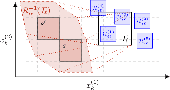 Figure 4 for Probabilities Are Not Enough: Formal Controller Synthesis for Stochastic Dynamical Models with Epistemic Uncertainty