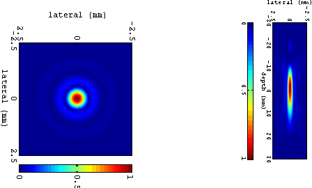 Figure 2 for Deconvolution of vibroacoustic images using a simulation model based on a three dimensional point spread function