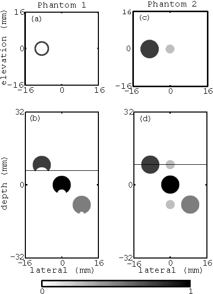 Figure 3 for Deconvolution of vibroacoustic images using a simulation model based on a three dimensional point spread function