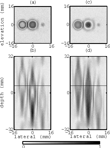 Figure 4 for Deconvolution of vibroacoustic images using a simulation model based on a three dimensional point spread function