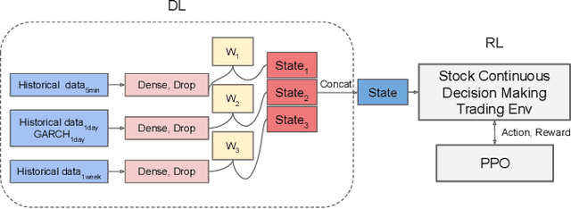Figure 1 for A parallel-network continuous quantitative trading model with GARCH and PPO