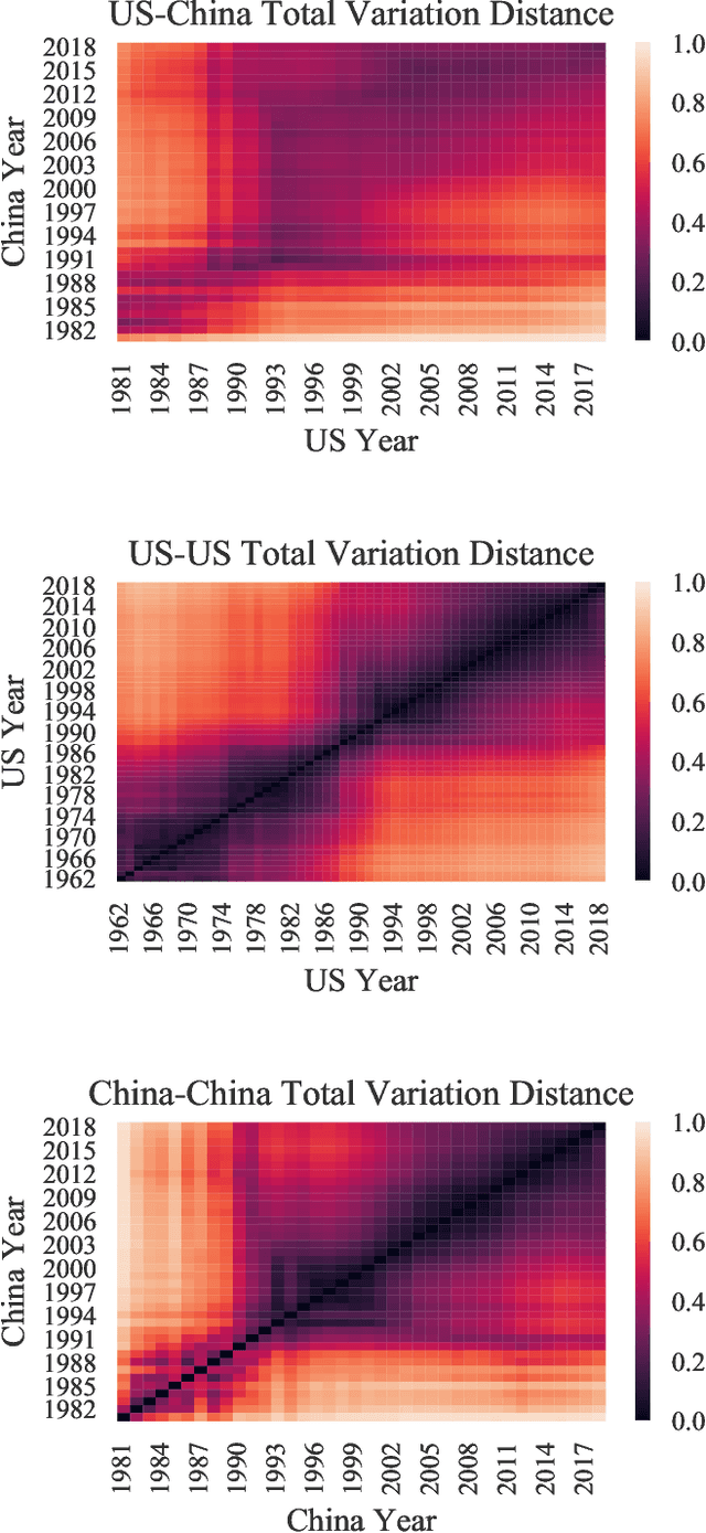 Figure 2 for A Quantitative History of A.I. Research in the United States and China