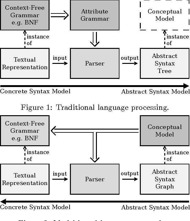 Figure 1 for A Model-Driven Probabilistic Parser Generator