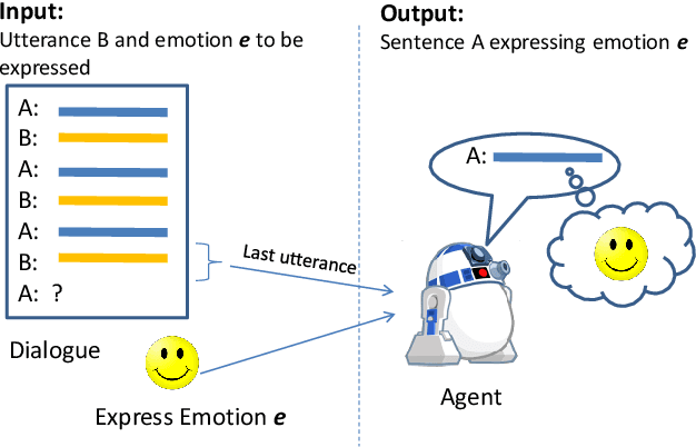 Figure 1 for Generating Responses Expressing Emotion in an Open-domain Dialogue System