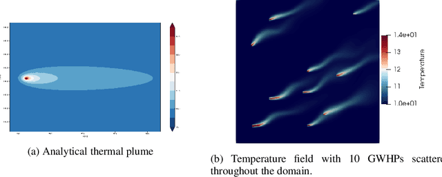 Figure 1 for A Deep Learning Approach for Thermal Plume Prediction of Groundwater Heat Pumps