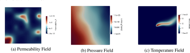 Figure 2 for A Deep Learning Approach for Thermal Plume Prediction of Groundwater Heat Pumps