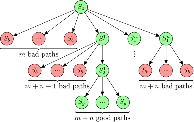 Figure 3 for Branching Time Active Inference with Bayesian Filtering