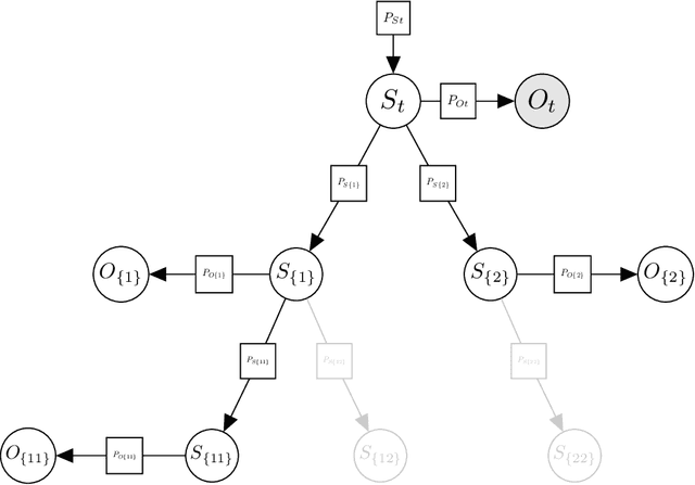 Figure 1 for Branching Time Active Inference with Bayesian Filtering