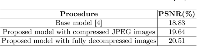 Figure 4 for Document Image Binarization in JPEG Compressed Domain using Dual Discriminator Generative Adversarial Networks