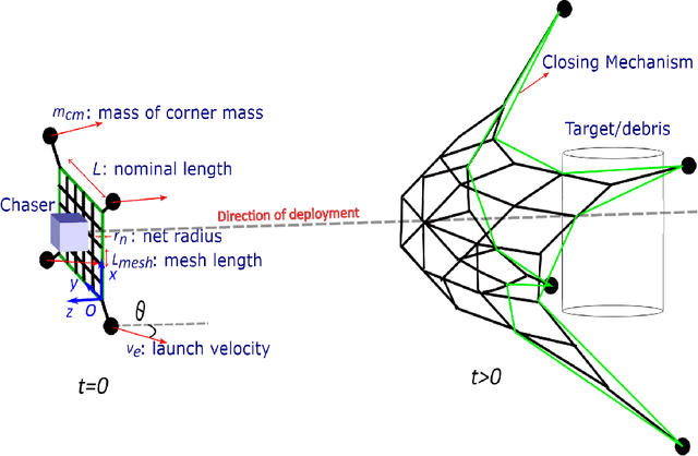 Figure 2 for Learning Robust Policies for Generalized Debris Capture with an Automated Tether-Net System
