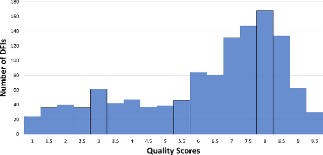 Figure 2 for FundusQ-Net: a Regression Quality Assessment Deep Learning Algorithm for Fundus Images Quality Grading