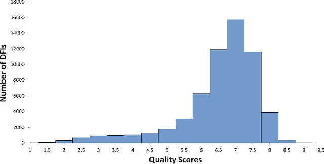 Figure 3 for FundusQ-Net: a Regression Quality Assessment Deep Learning Algorithm for Fundus Images Quality Grading