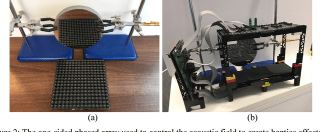 Figure 2 for Pulsed Schlieren Imaging of Ultrasonic Haptics and Levitation using Phased Arrays