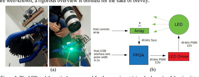 Figure 3 for Pulsed Schlieren Imaging of Ultrasonic Haptics and Levitation using Phased Arrays