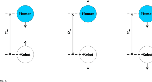 Figure 1 for Relative velocity-based reward functions for crowd navigation of robots