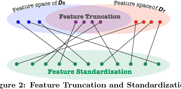 Figure 3 for Reuse and Adaptation for Entity Resolution through Transfer Learning